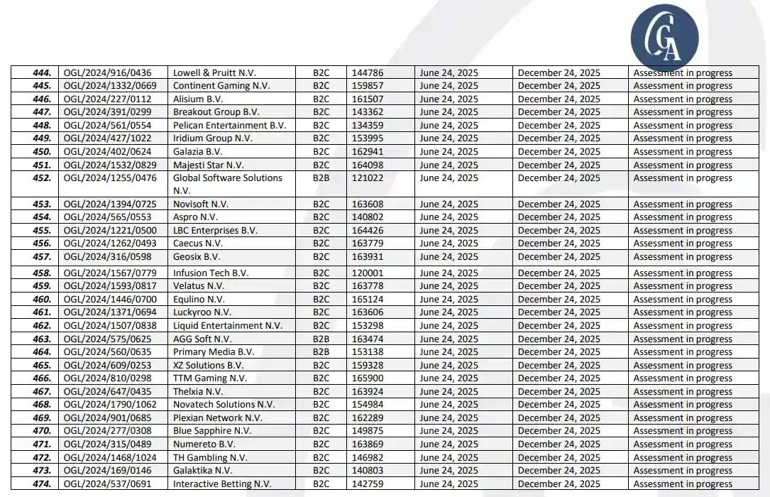 รายการข้อมูลใบอนุญาต CHEXX และ Continent Gaming N.V.